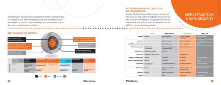 Emergn | Workfusion Playbook - Spread (Example 3)