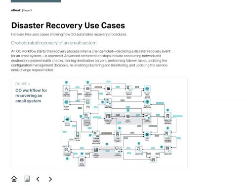 Microfocus "OO Practioner's Guide" eBook | Inner page with software flowchart diagram