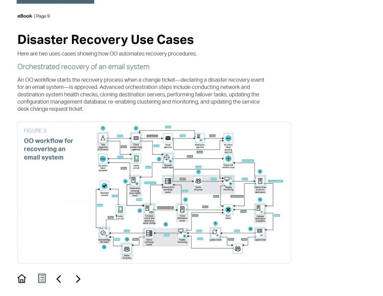 Microfocus "OO Practioner's Guide" eBook | Inner page with software flowchart diagram