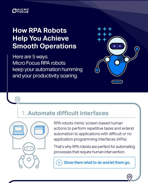 Microfocus "How RPA Robots Help You Achieve Smooth Operations" | Long-form digital infographic (01)
