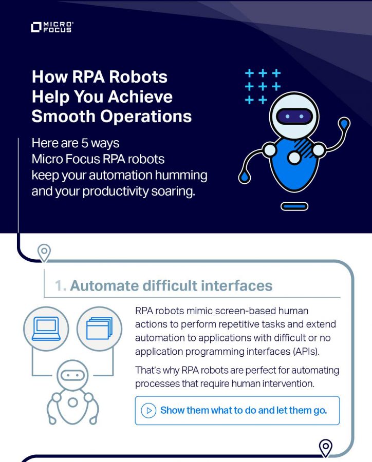 Microfocus "How RPA Robots Help You Achieve Smooth Operations" | Long-form digital infographic (01)