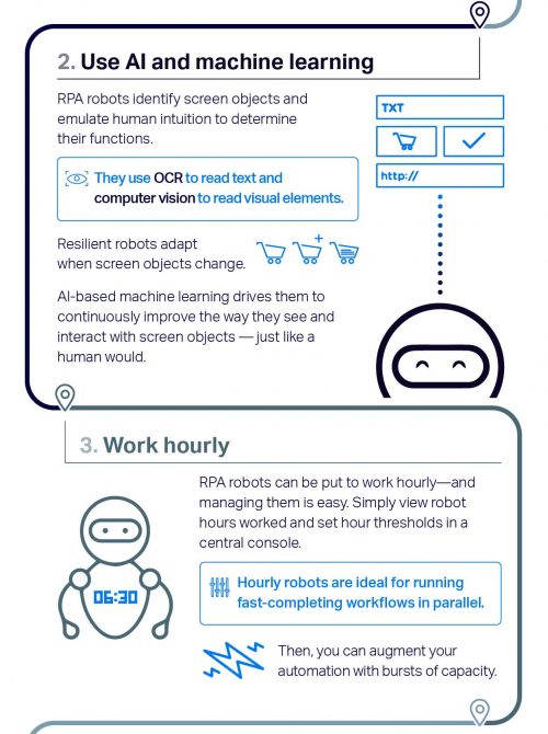 Microfocus "How RPA Robots Help You Achieve Smooth Operations" | Long-form digital infographic (02)