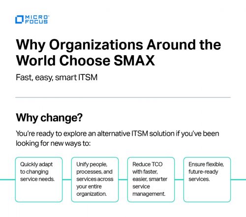Microfocus "Why Choose Smax" | Infographic - Panel 1