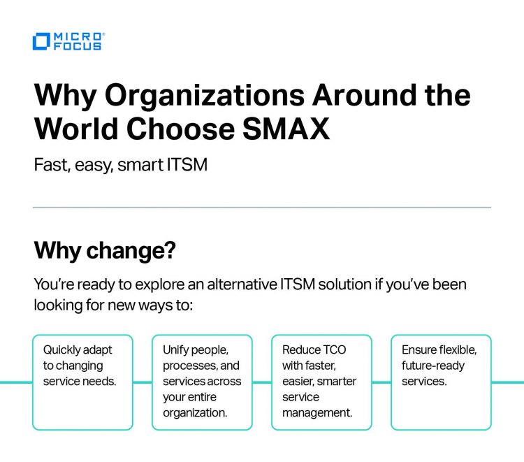 Microfocus "Why Choose Smax" | Infographic - Panel 1