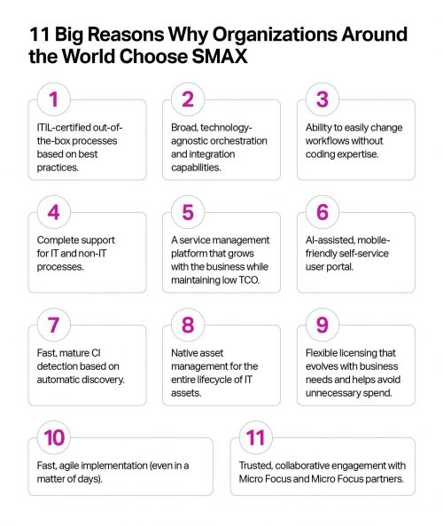 Microfocus "Why Choose Smax" | Infographic - Panel 2