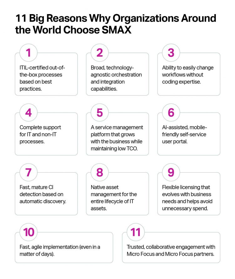Microfocus "Why Choose Smax" | Infographic - Panel 2