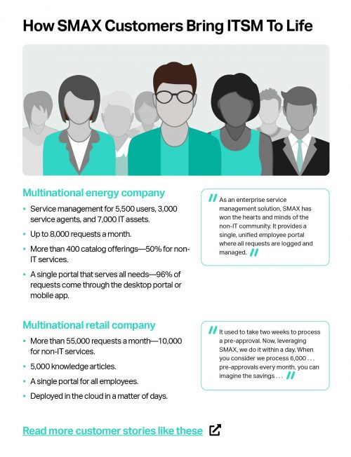 Microfocus "Why Choose Smax" | Infographic - Panel 3