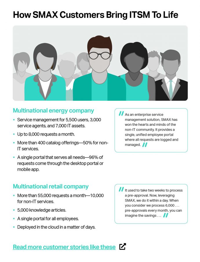 Microfocus "Why Choose Smax" | Infographic - Panel 3